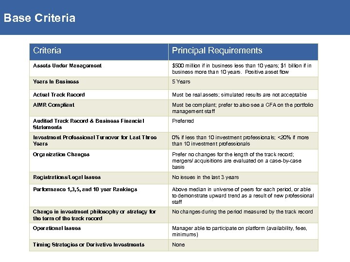 Base Criteria Principal Requirements Assets Under Management $500 million if in business less than