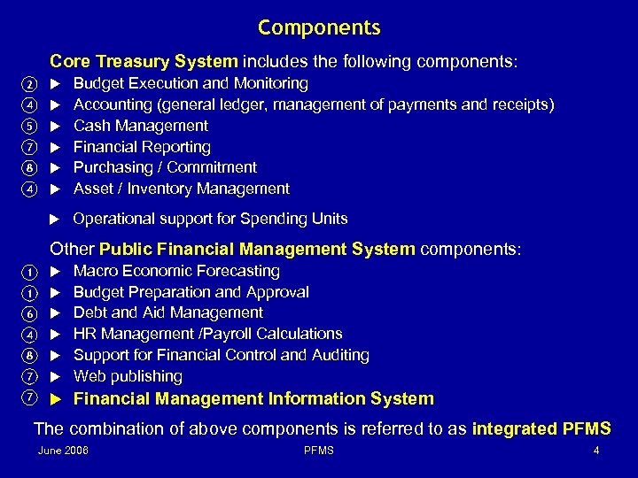 Components Core Treasury System includes the following components: 2 u 4 u 5 u