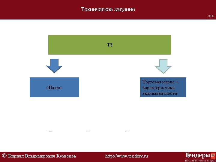 Техническое задание 3/00 ТЗ Торговая марка + характеристики эквивалентности «Паззл» Характеристика / требование Допустимые