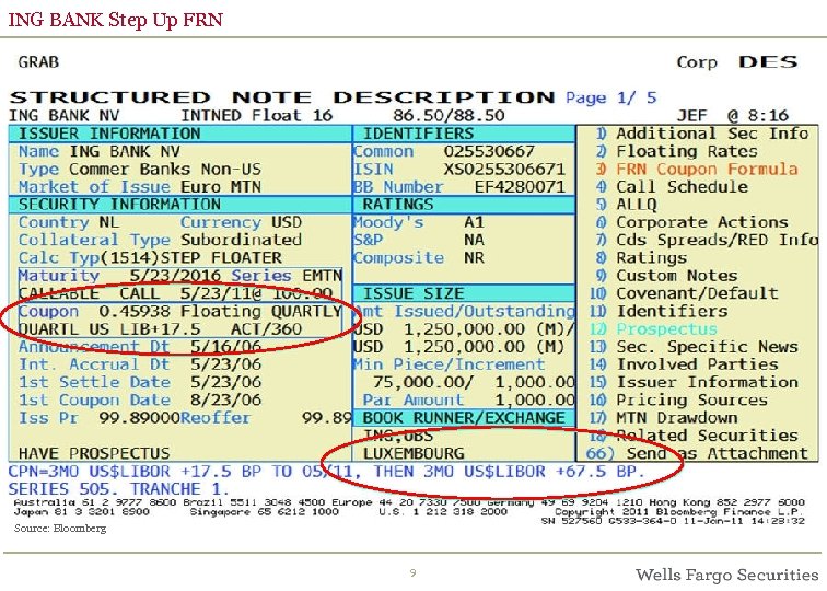ING BANK Step Up FRN Source: Bloomberg 9 