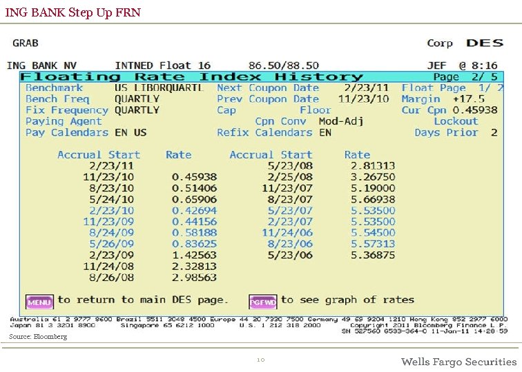 ING BANK Step Up FRN Source: Bloomberg 10 