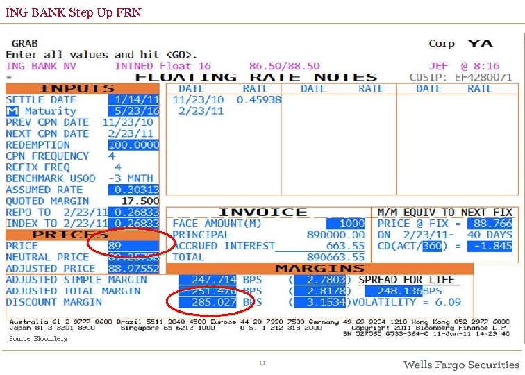 ING BANK Step Up FRN Source: Bloomberg 11 