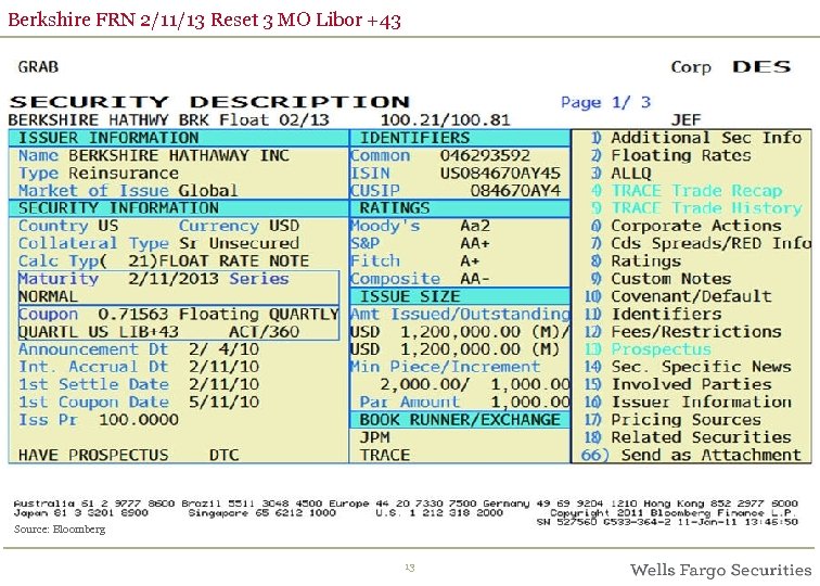 Berkshire FRN 2/11/13 Reset 3 MO Libor +43 Source: Bloomberg 13 