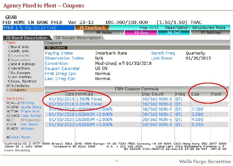  Agency Fixed to Float – Coupons Source: Bloomberg 19 