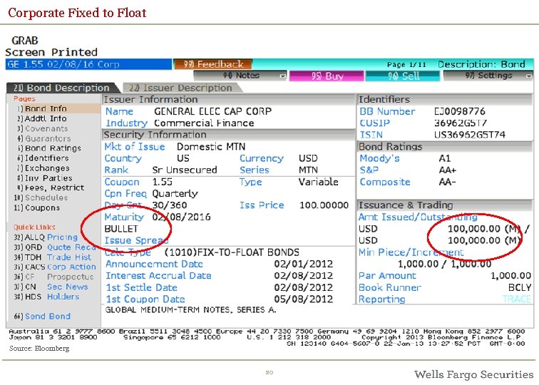 Corporate Fixed to Float Source: Bloomberg 20 