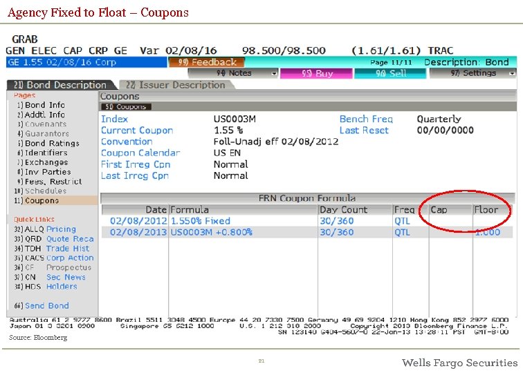  Agency Fixed to Float – Coupons Source: Bloomberg 21 