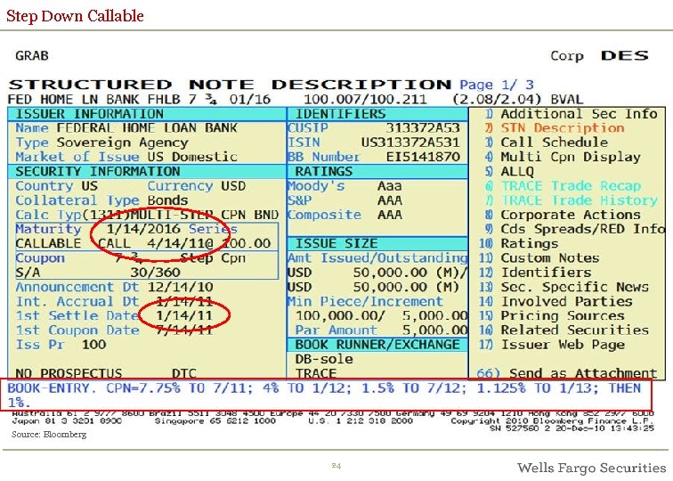 Step Down Callable Source: Bloomberg 24 