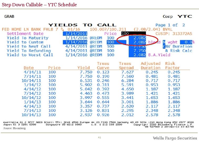 Step Down Callable – YTC Schedule Source: Bloomberg 25 