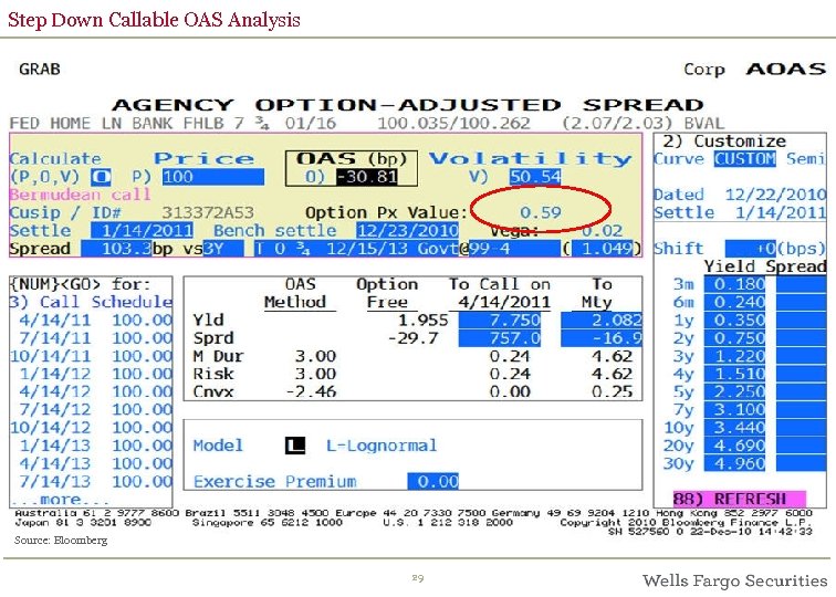 Step Down Callable OAS Analysis Source: Bloomberg 29 