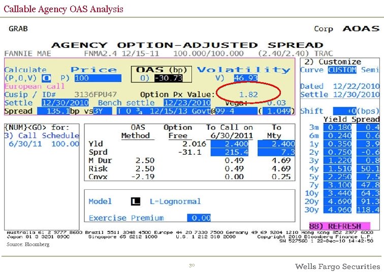 Callable Agency OAS Analysis Source: Bloomberg 30 