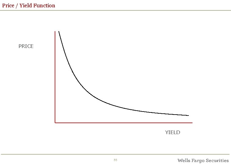 Price / Yield Function PRICE YIELD 35 