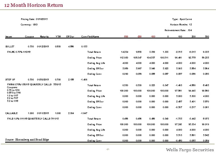  12 Month Horizon Return Pricing Date: 01/16/2013 Type: Spot Curve Horizon Months: 12