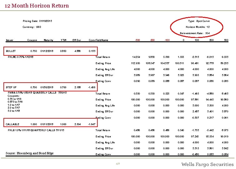  12 Month Horizon Return Pricing Date: 01/16/2013 Type: Spot Curve Horizon Months: 12