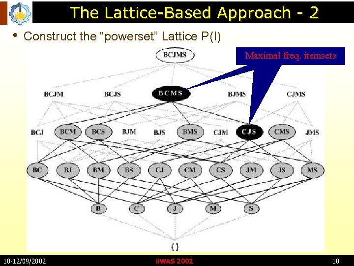 The Lattice-Based Approach - 2 • Construct the “powerset” Lattice P(I) Maximal freq. itemsets