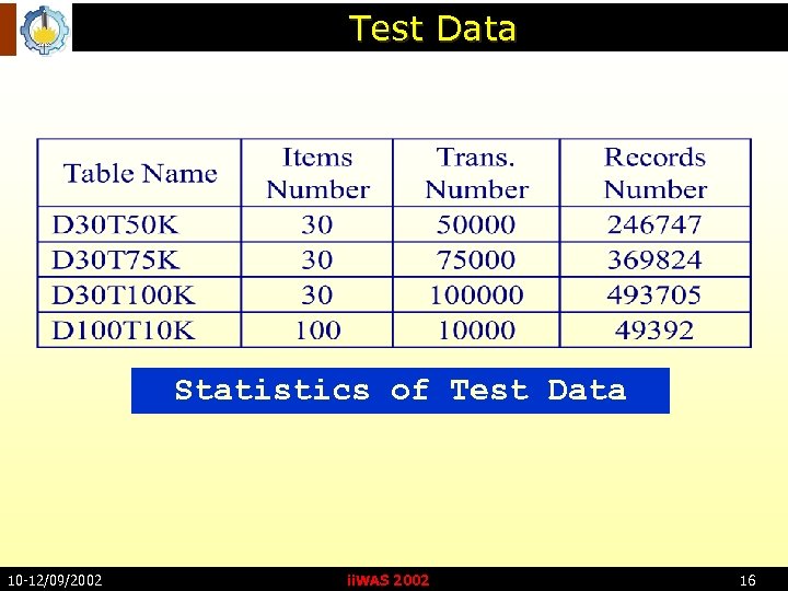 Test Data Statistics of Test Data 10 -12/09/2002 ii. WAS 2002 16 