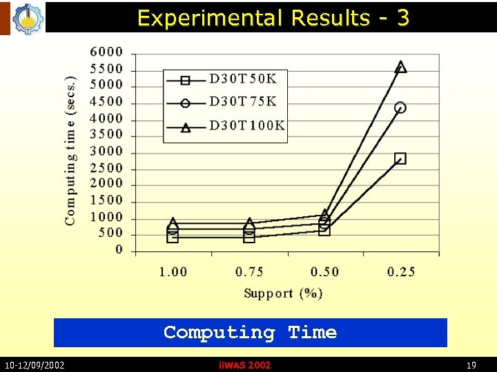 Experimental Results - 3 Computing Time 10 -12/09/2002 ii. WAS 2002 19 