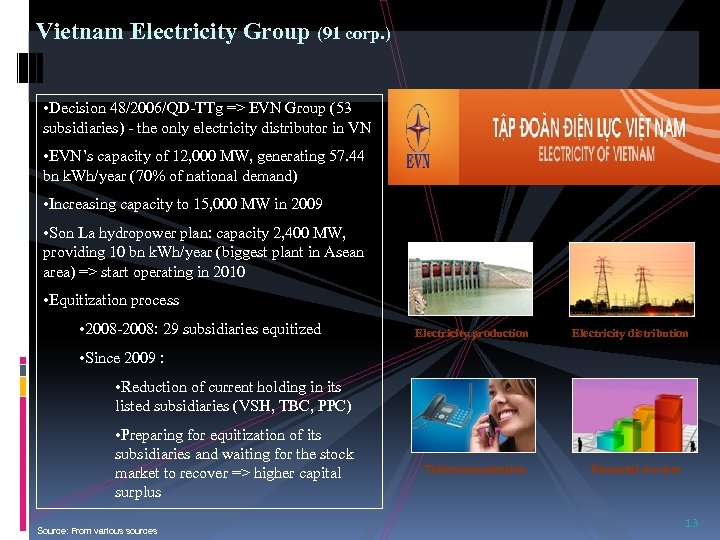 Vietnam Electricity Group (91 corp. ) • Decision 48/2006/QD-TTg => EVN Group (53 subsidiaries)