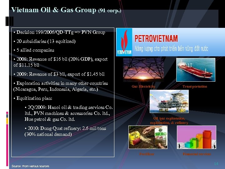 Vietnam Oil & Gas Group (91 corp. ) • Decision 199/2006/QD-TTg => PVN Group