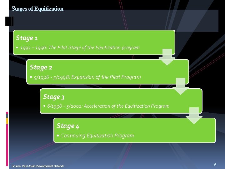 Stages of Equitization Stage 1 • 1992 – 1996: The Pilot Stage of the