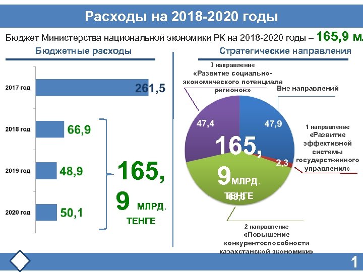Социальные расходы рф. Бюджет РК на 2020 год. Затраты на национальную экономику. Бюджет статистика. Структура доходов бюджета Казахстана.