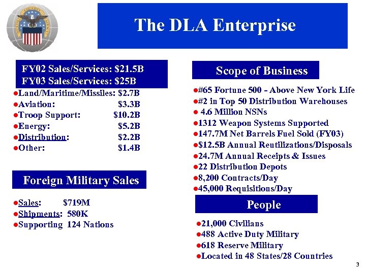 The DLA Enterprise FY 02 Sales/Services: $21. 5 B FY 03 Sales/Services: $25 B