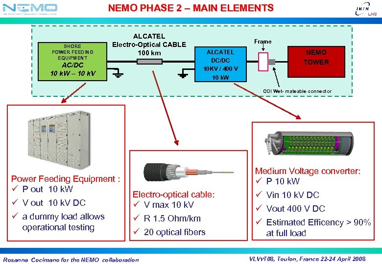 NEMO PHASE 2 – MAIN ELEMENTS SHORE POWER FEEDING EQUIPMENT ALCATEL Electro-Optical CABLE 100
