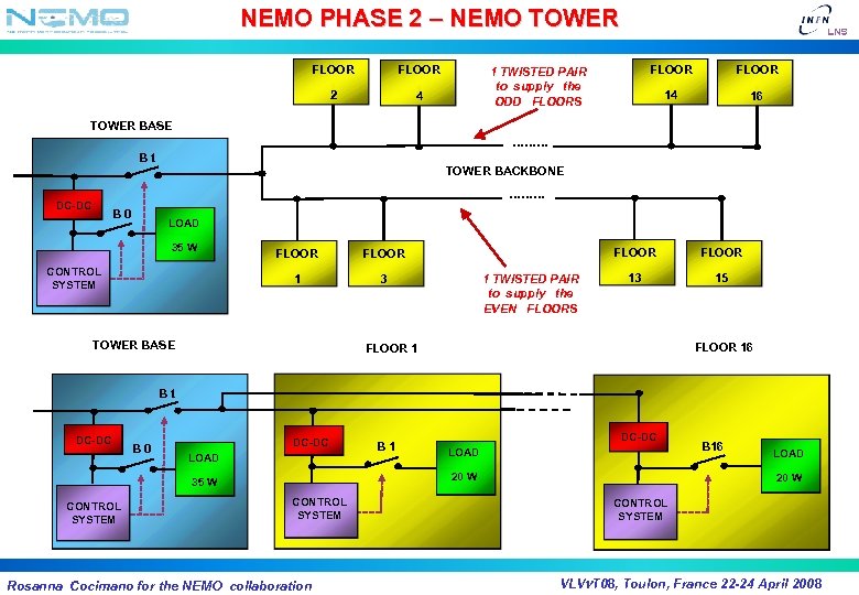 NEMO PHASE 2 – NEMO TOWER FLOOR 2 4 FLOOR 14 1 TWISTED PAIR