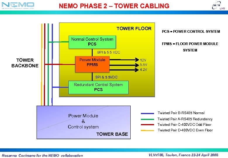 NEMO PHASE 2 – TOWER CABLING TOWER FLOOR PCS = POWER CONTROL SYSTEM FPMS