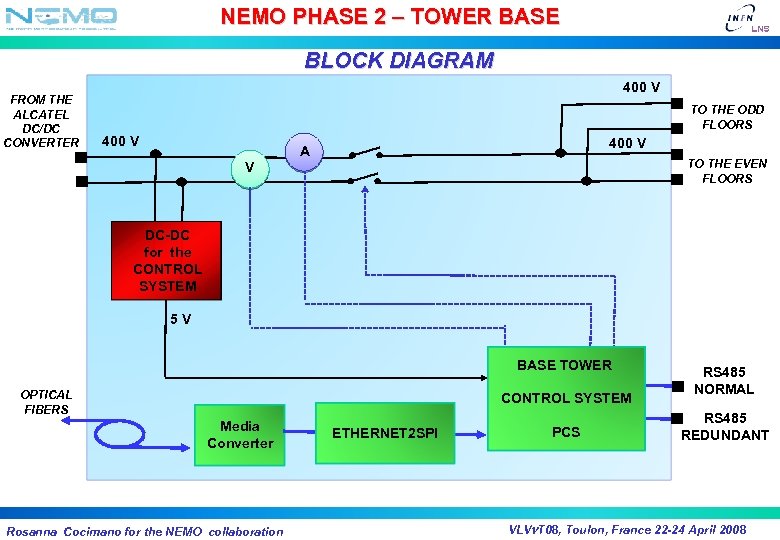 NEMO PHASE 2 – TOWER BASE BLOCK DIAGRAM FROM THE ALCATEL DC/DC CONVERTER 400