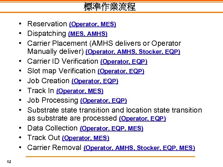 標準作業流程 • Reservation (Operator, MES) • Dispatching (MES, AMHS) • Carrier Placement (AMHS delivers