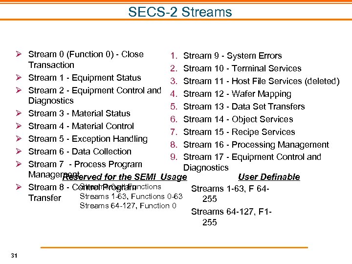 SECS-2 Streams Ø Stream 0 (Function 0) - Close 1. Stream 9 - System