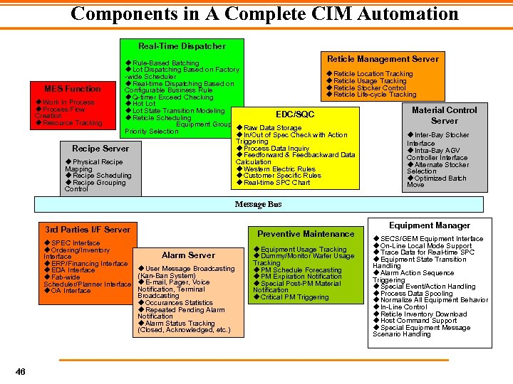 Components in A Complete CIM Automation Real-Time Dispatcher Reticle Management Server u. Rule-Based Batching