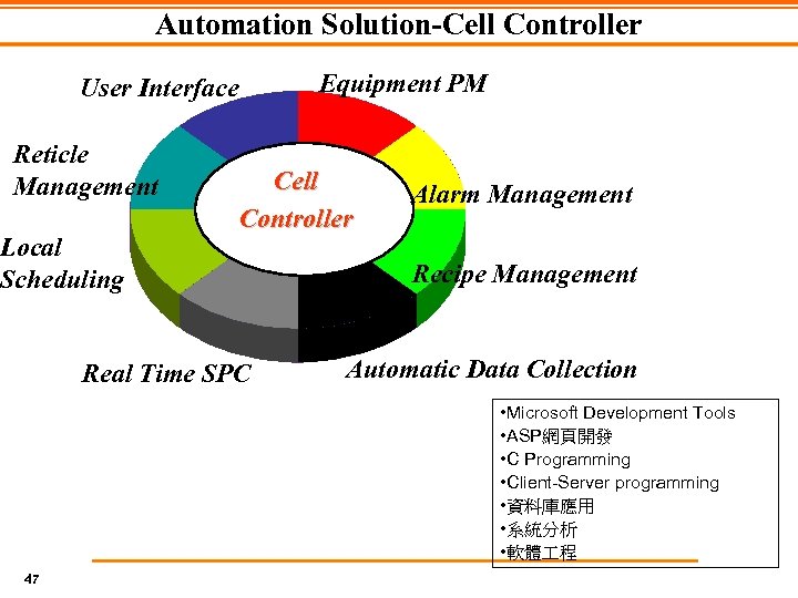 Automation Solution-Cell Controller Equipment PM User Interface Reticle Management Local Scheduling Cell Controller Real