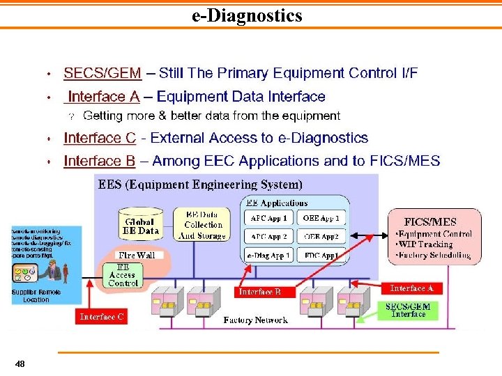 e-Diagnostics 48 