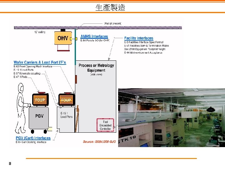 生產製造 8 