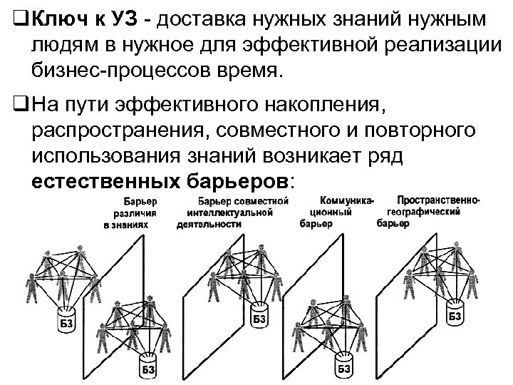  Ключ к УЗ - доставка нужных знаний нужным людям в нужное для эффективной