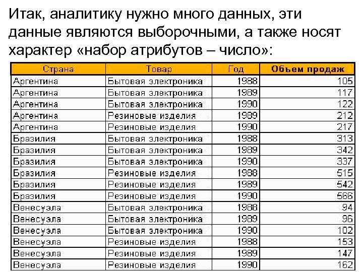 Итак, аналитику нужно много данных, эти данные являются выборочными, а также носят характер «набор
