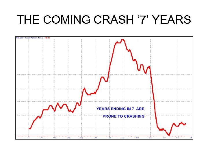 THE COMING CRASH ‘ 7’ YEARS 