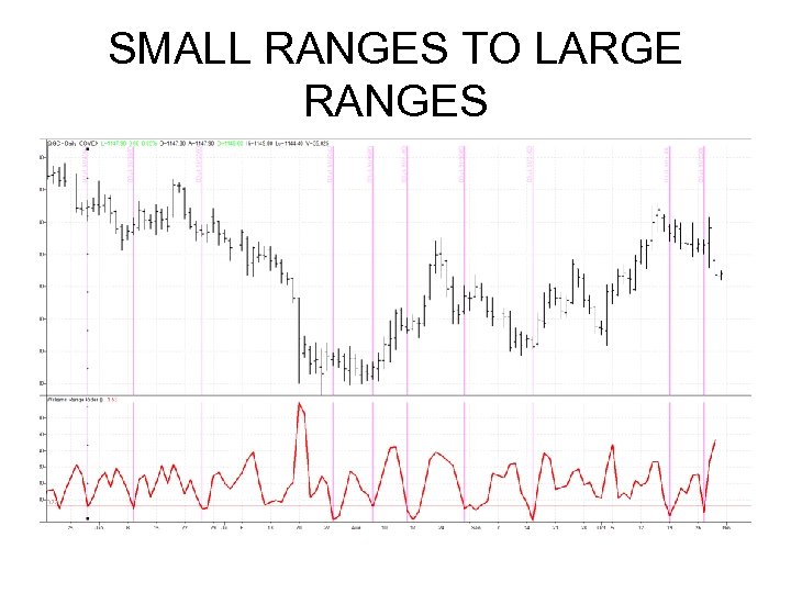 SMALL RANGES TO LARGE RANGES 