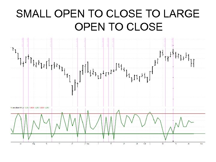 SMALL OPEN TO CLOSE TO LARGE OPEN TO CLOSE 