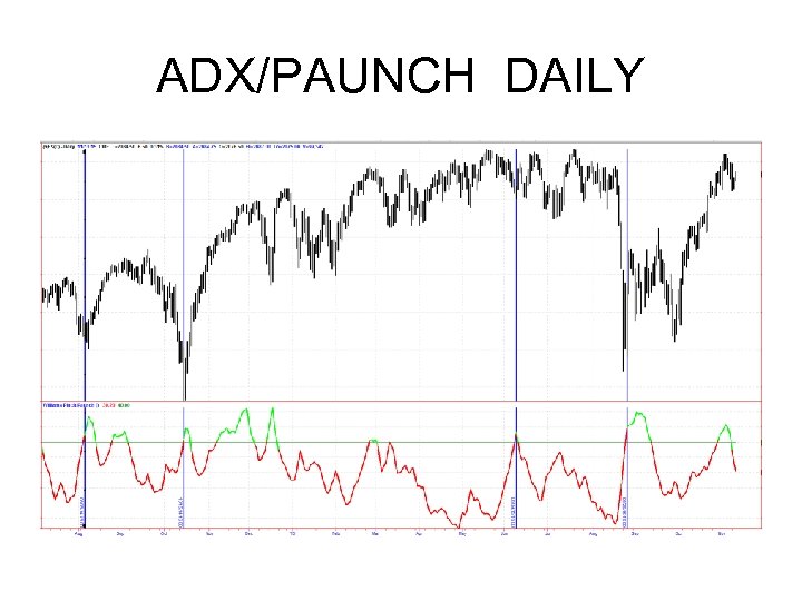 ADX/PAUNCH DAILY 