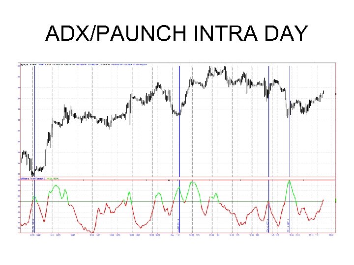 ADX/PAUNCH INTRA DAY 