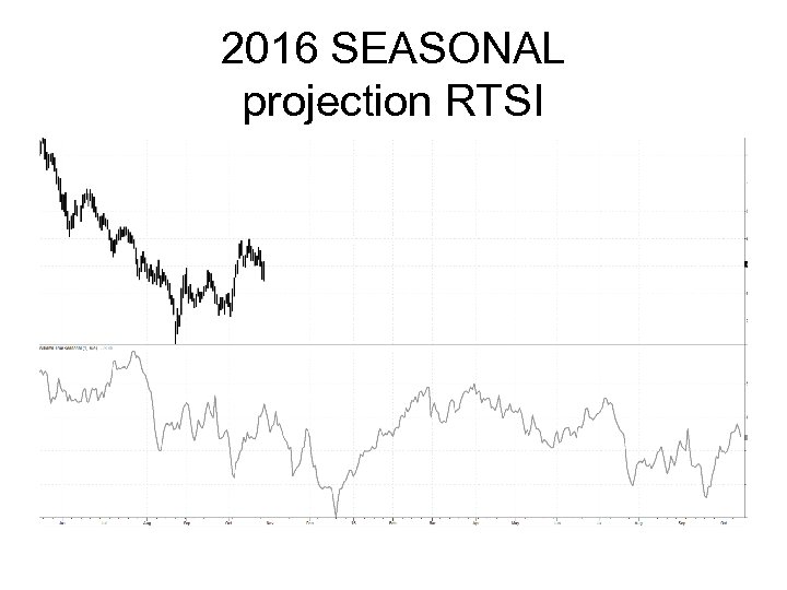 2016 SEASONAL projection RTSI 