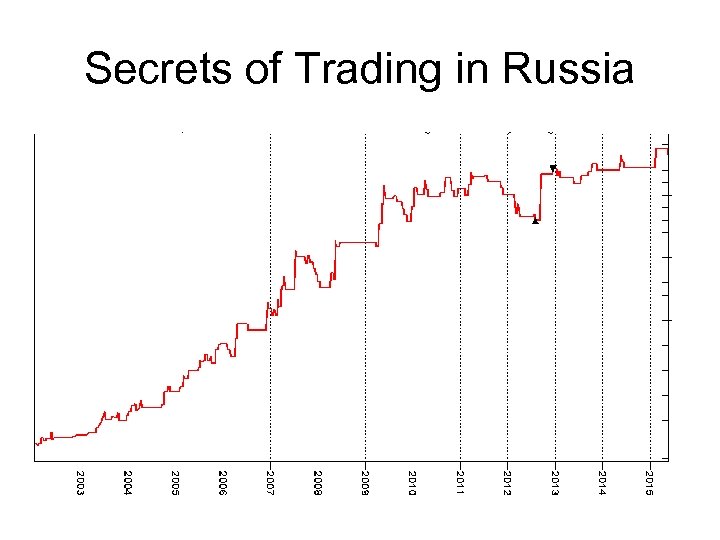 Secrets of Trading in Russia 