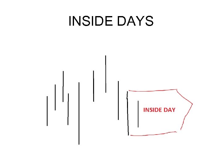 INSIDE DAYS 