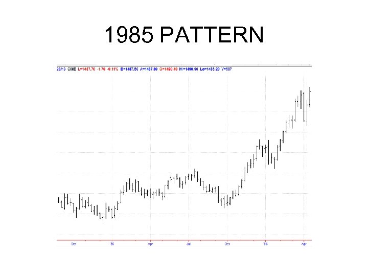 1985 PATTERN 