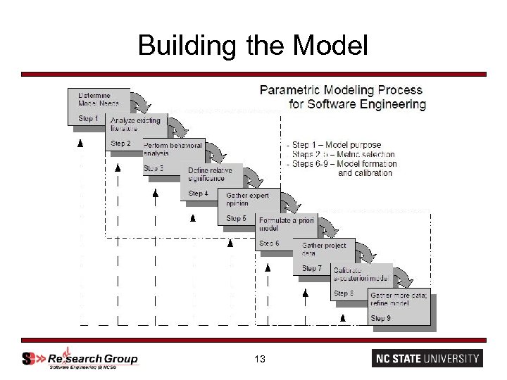 Building the Model 13 