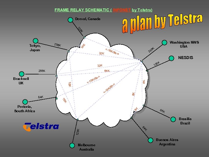 FRAME RELAY SCHEMATIC ( INFONET by Telstra) Dorval, Canada 8 K 12 Washington NWS