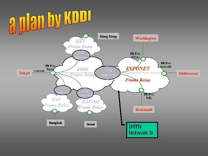 Hong Kong HKT Frame Relay NNI Gateway Tokyo Local Line FR Port Japan KDDI