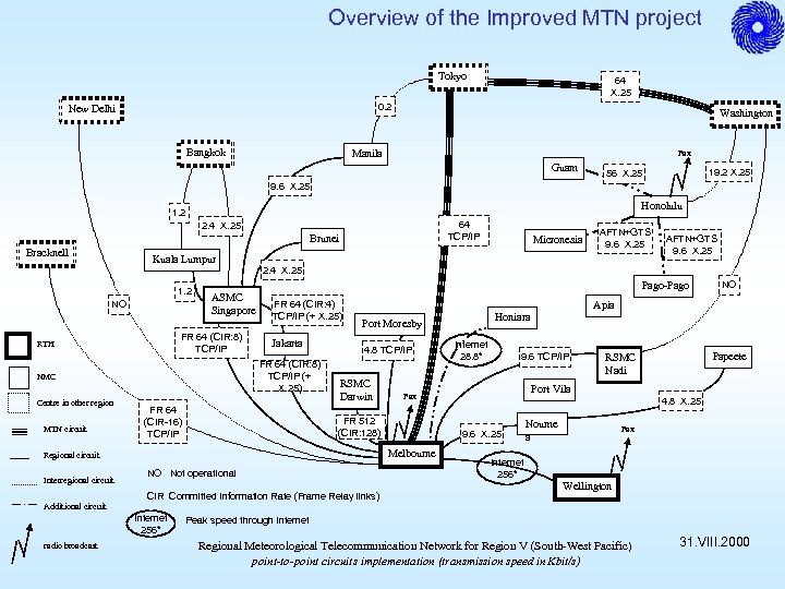 Overview of the Improved MTN project Tokyo 64 X. 25 0. 2 New Delhi